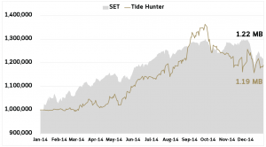 Tide-Hunter-Performance--2014